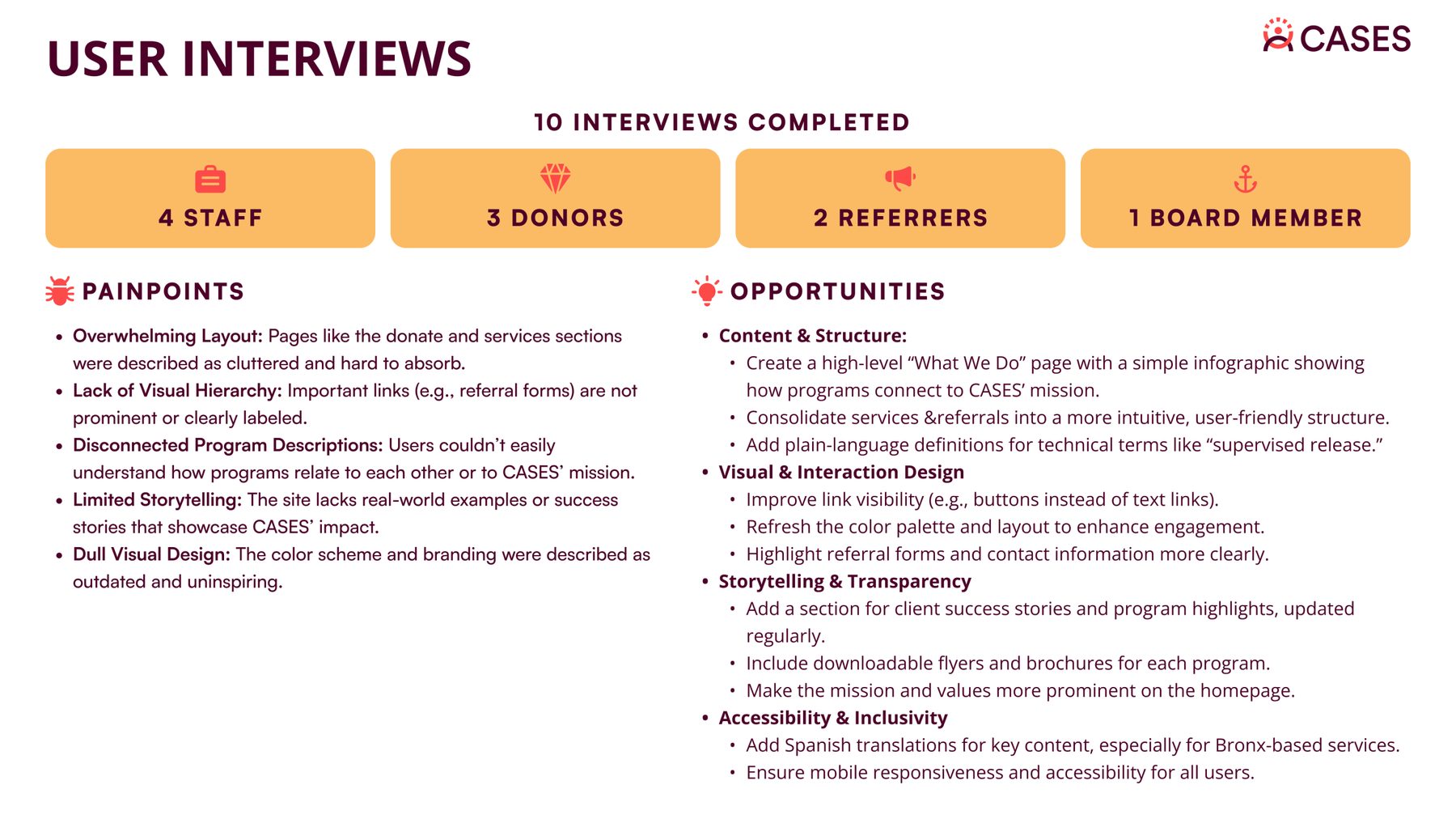 User interviews summary: 10 interviews with staff, donors, referrers and a board member, with pain points and opportunities
