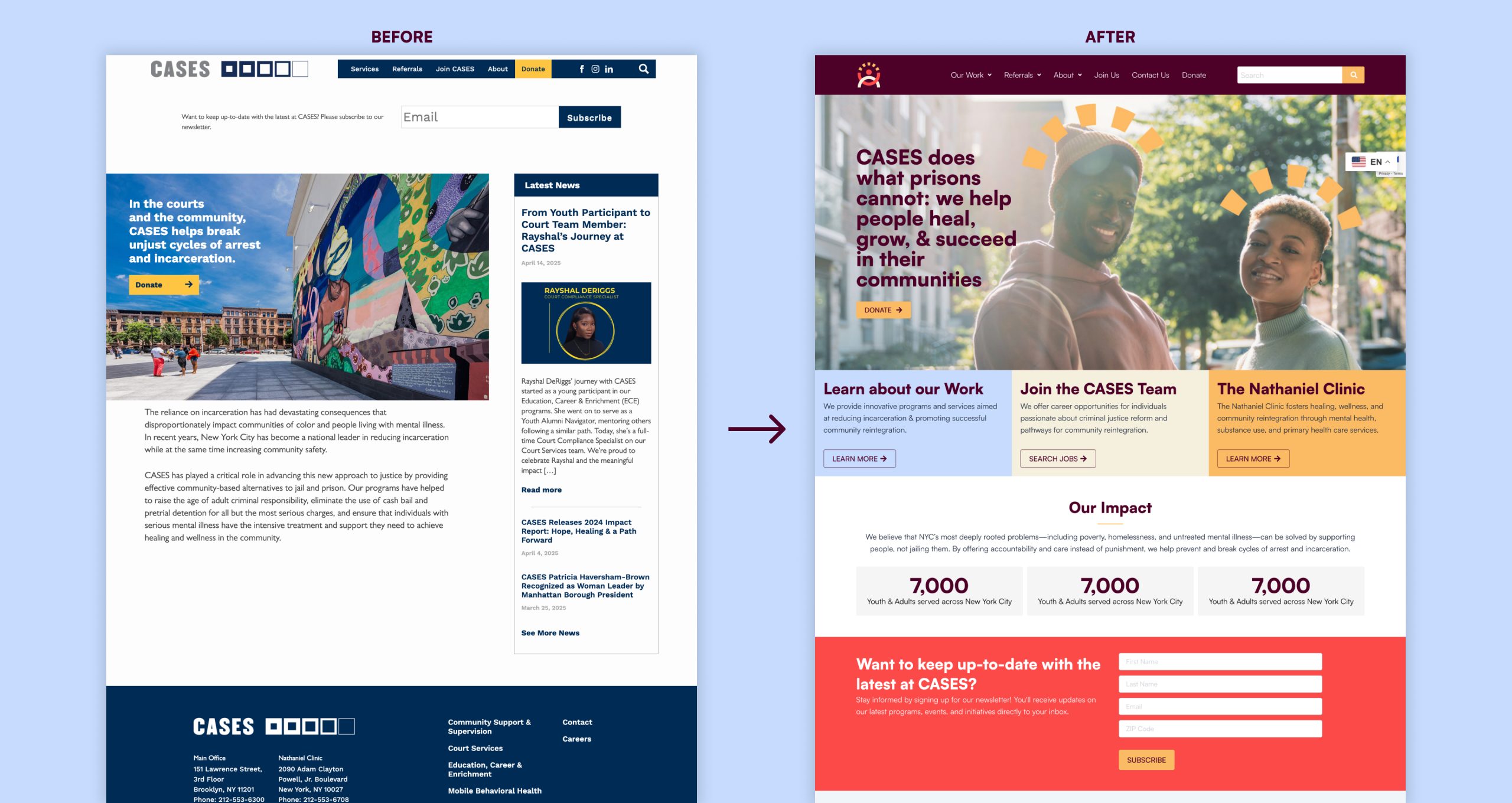 Before and after comparison of the CASES home page