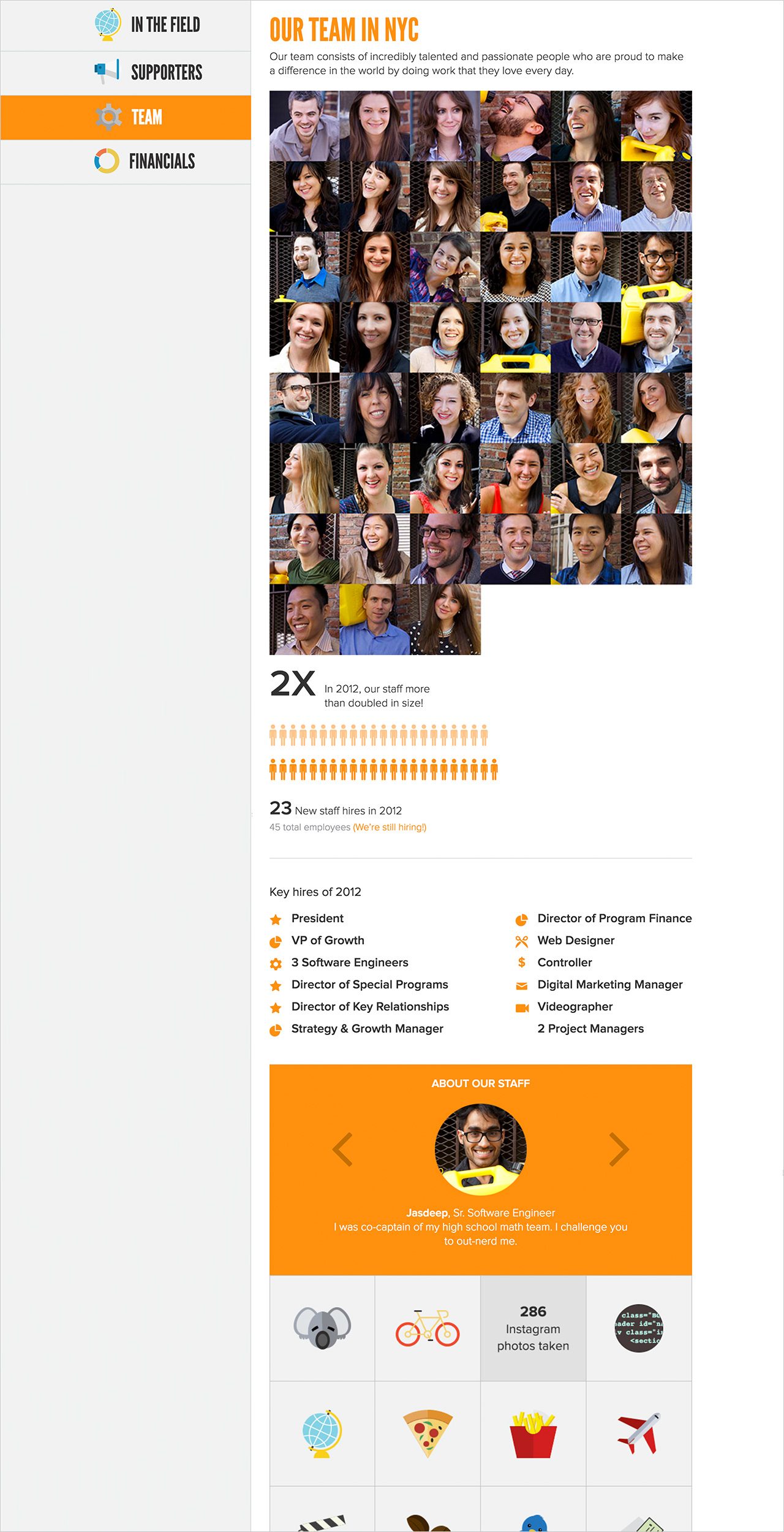 Annual report Team page with a grid of staff portraits and a headcount milestone