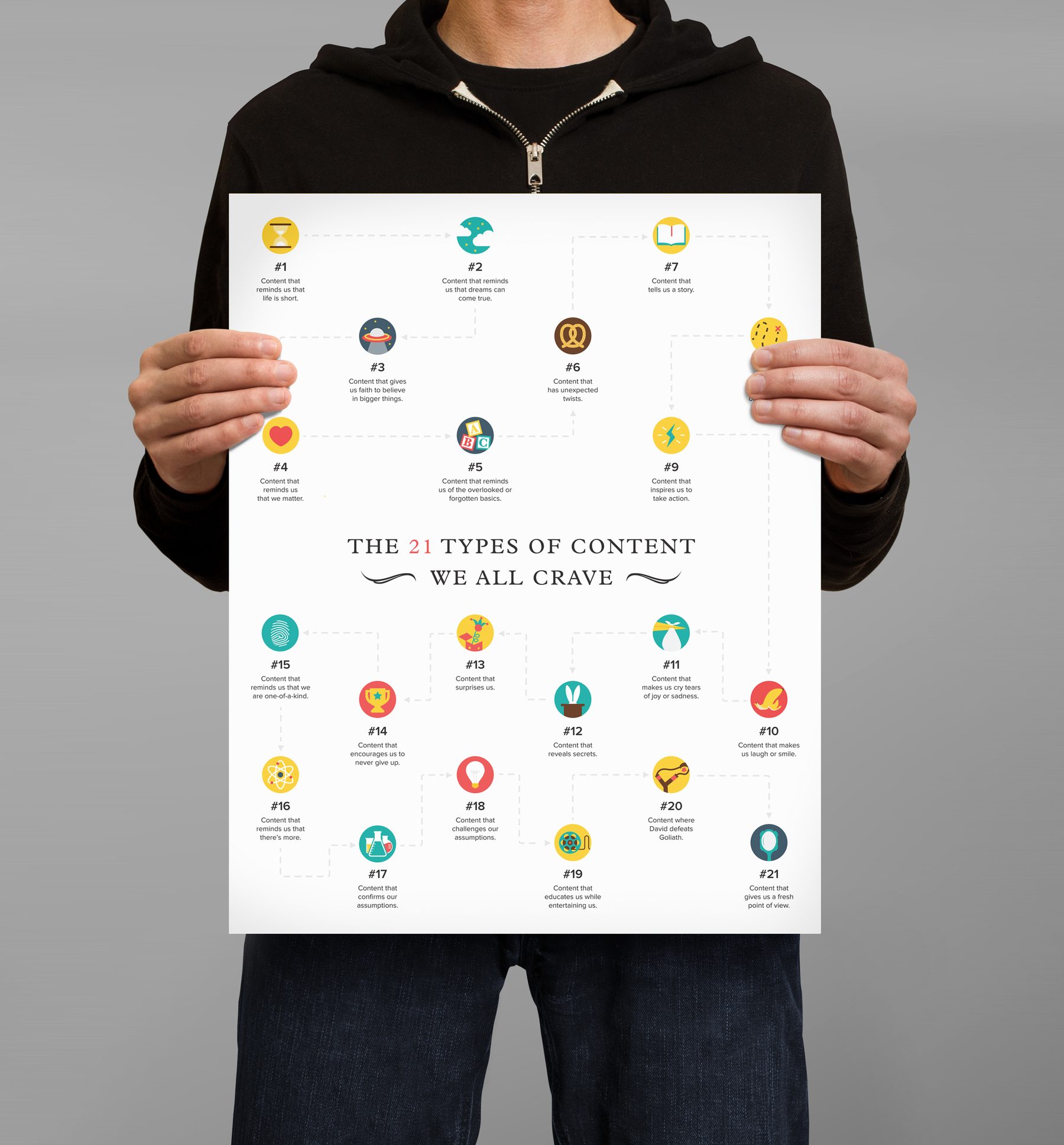 Person holding a poster titled "The 21 types of content we all crave"