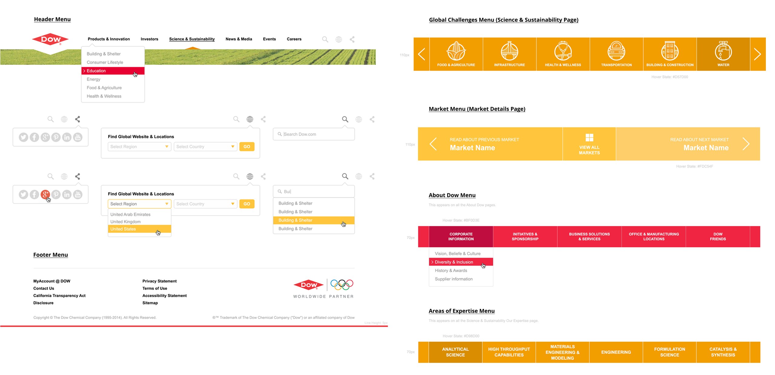 Dow.com navigation components: the header menu with a Global Challenges dropdown, share, language and search utilities, the footer, and the Global Challenges, Market, About Dow and Areas of Expertise menu bars