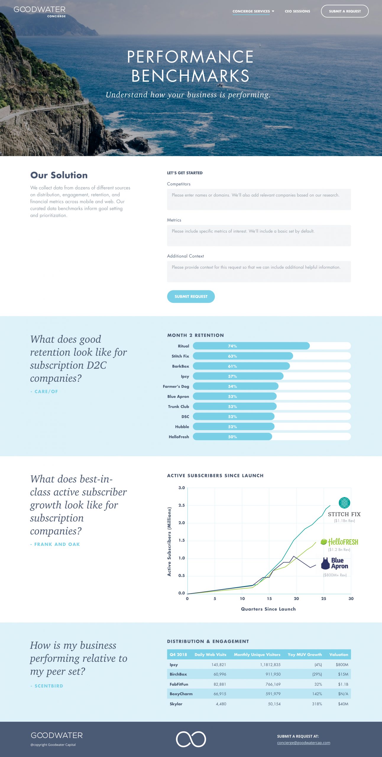 Performance Benchmarks service page with a request form and example data charts