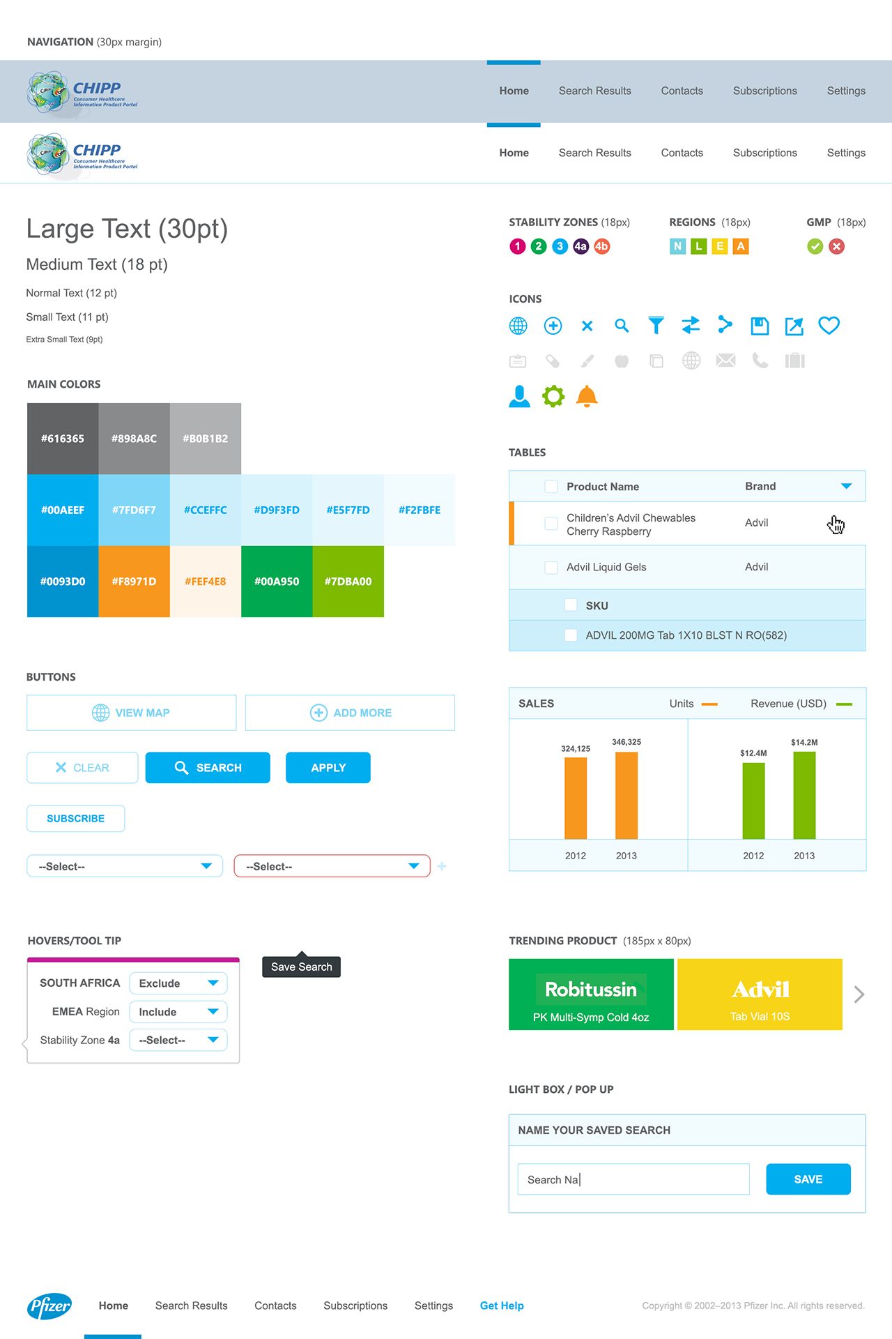 CHIPP UI kit showing type sizes, color palette, icons, buttons and table styles