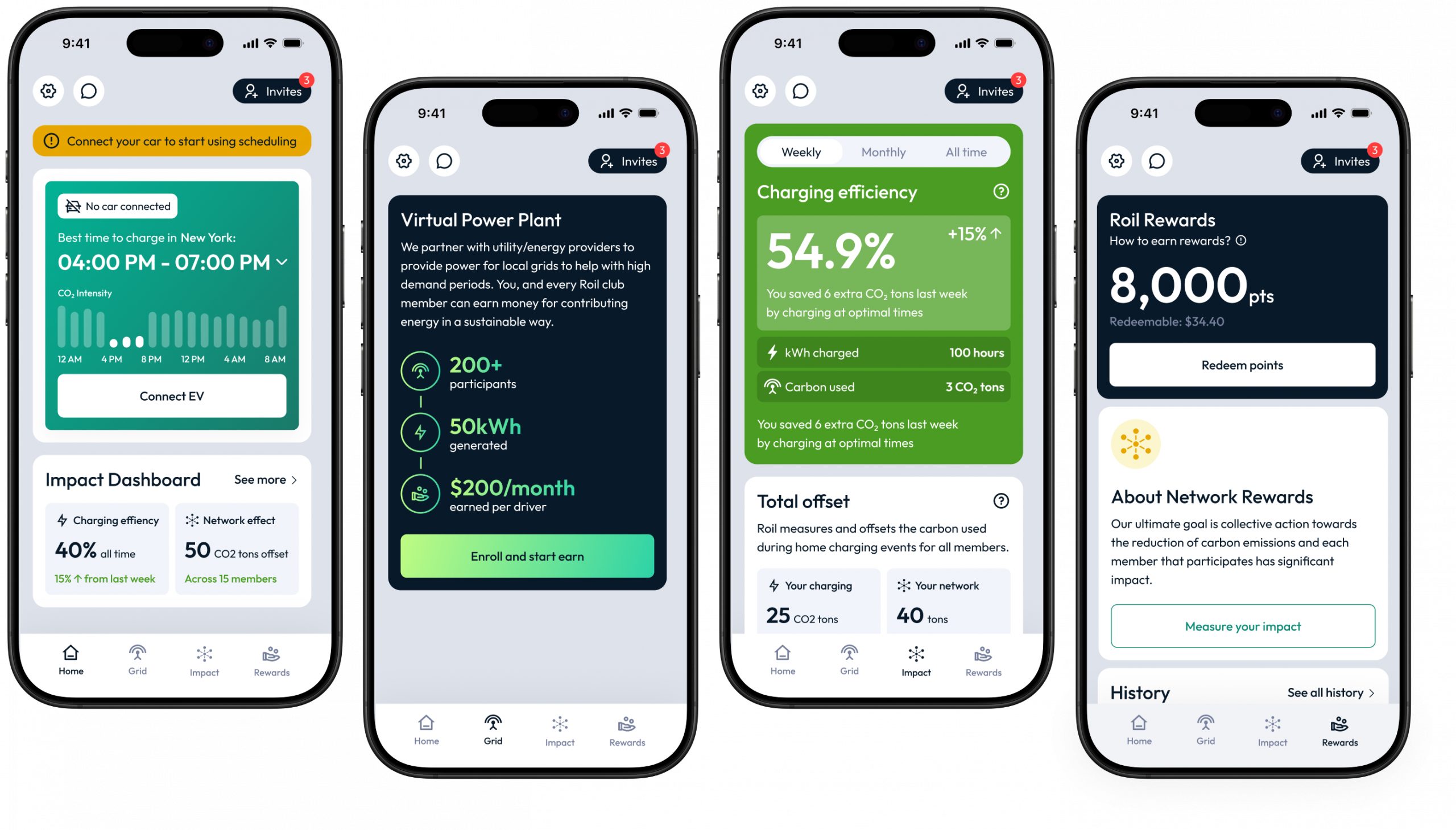 Four Roil app screens: schedule and impact dashboard, virtual power plant, charging efficiency, and rewards