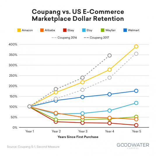 Goodwater Capital Thesis Infographics Greg Yagoda Design