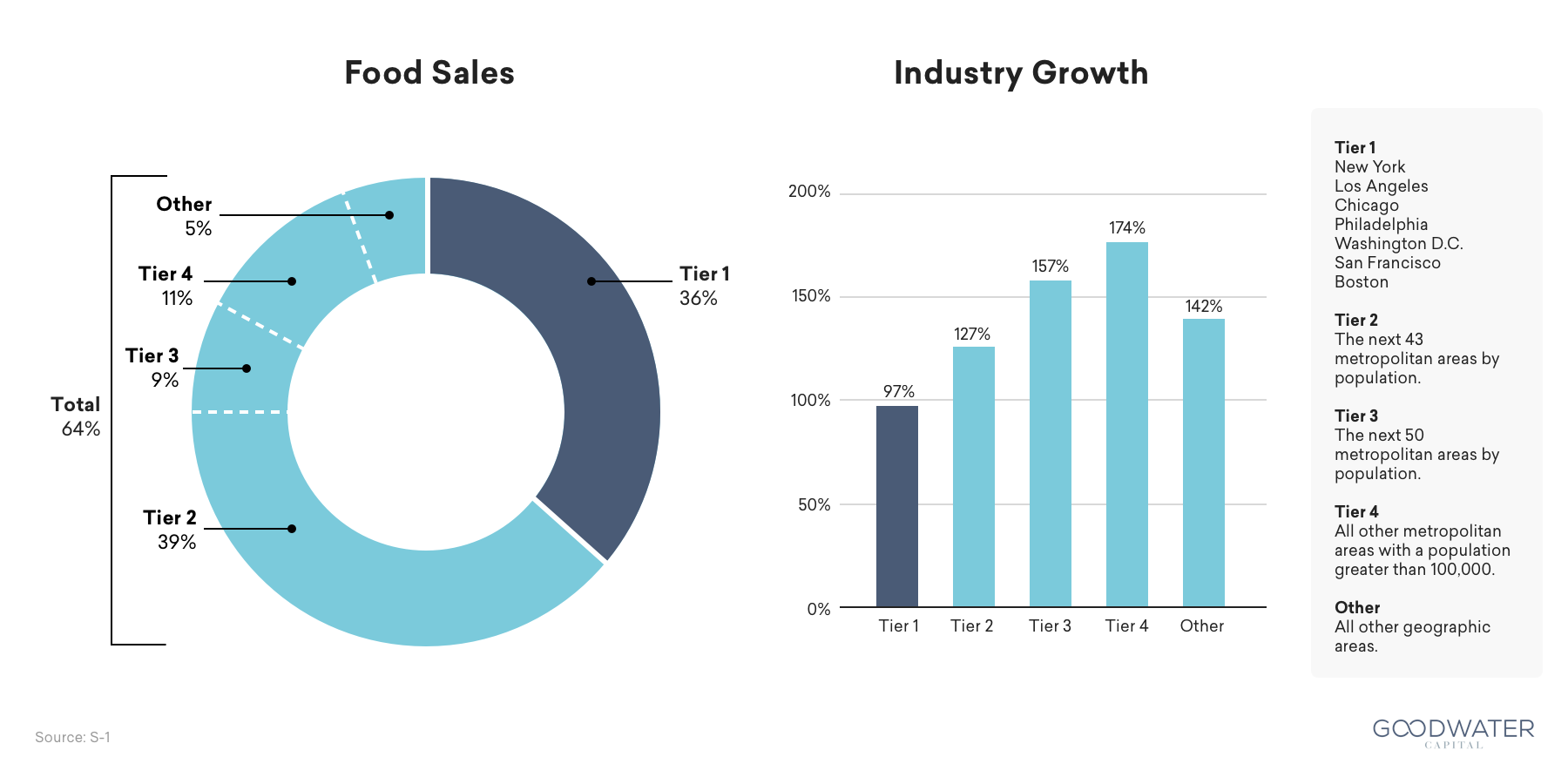Doordash-Food-Sales-Industry-Growth