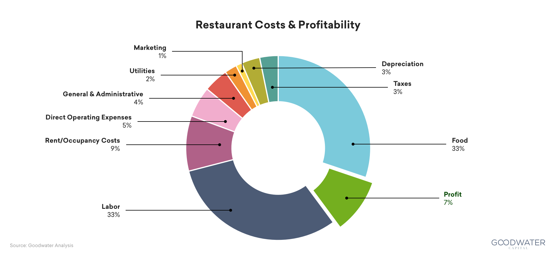 Restaurant-Costs-copy